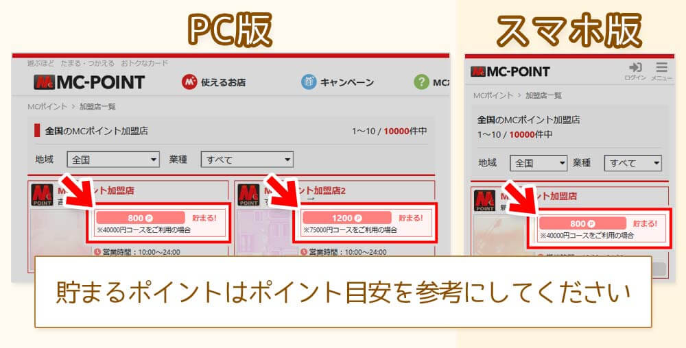ポイント目安