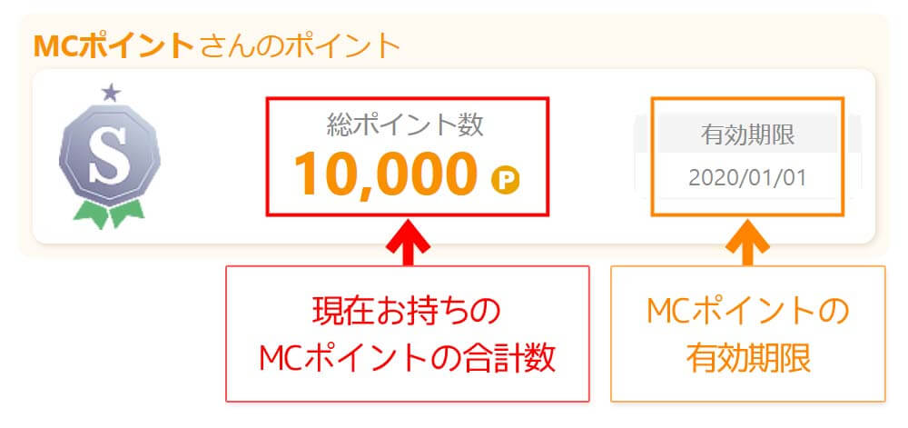 MCポイント総額、有効期限