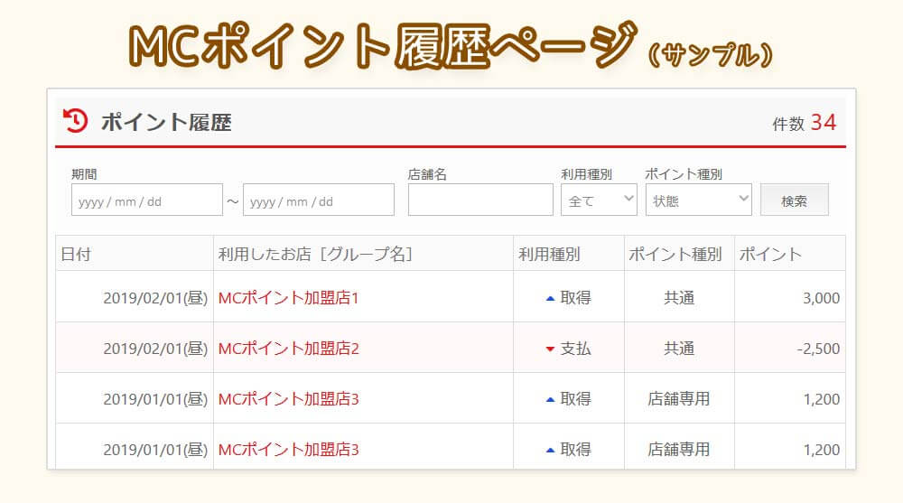 ポイント履歴