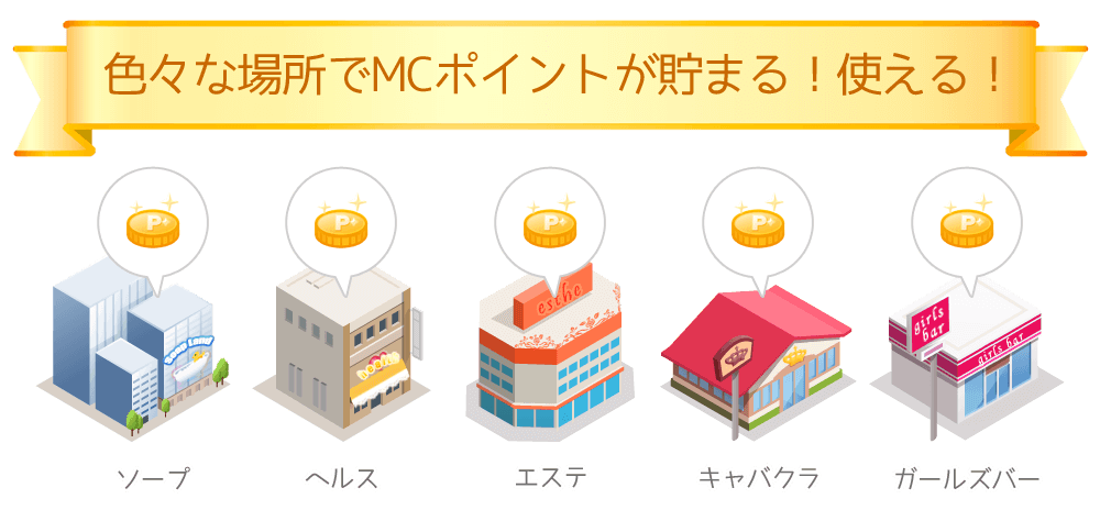 ポイント貯まる