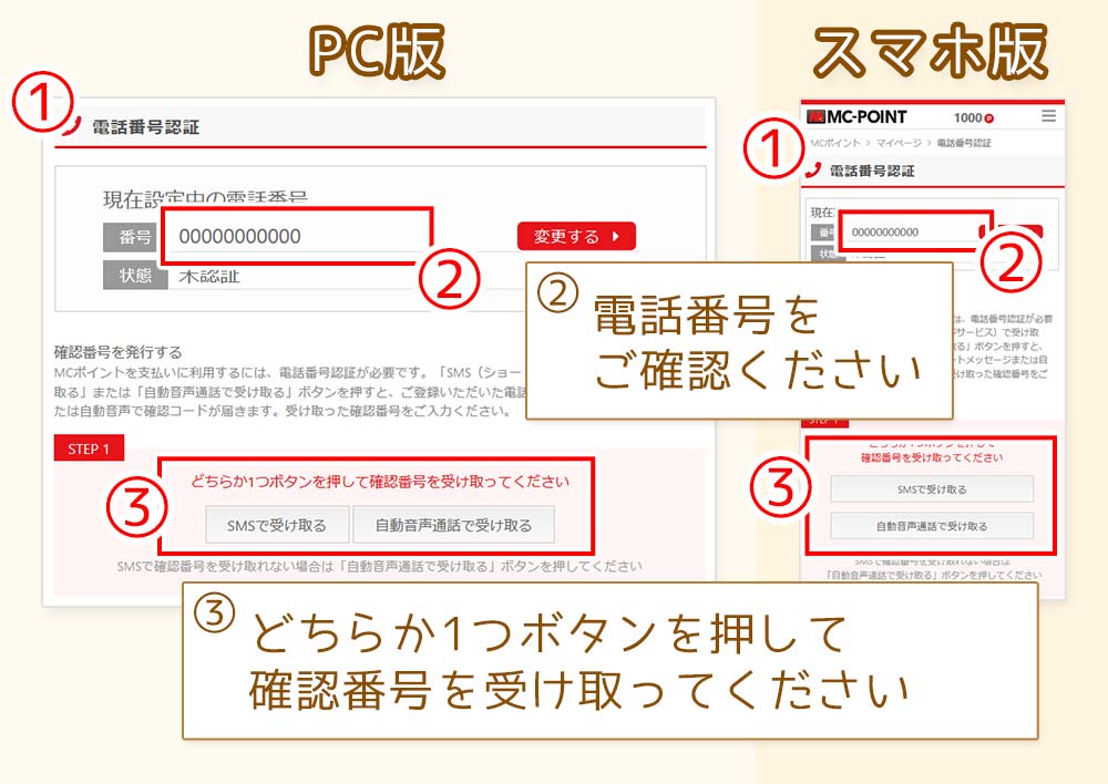 電話番号を認証